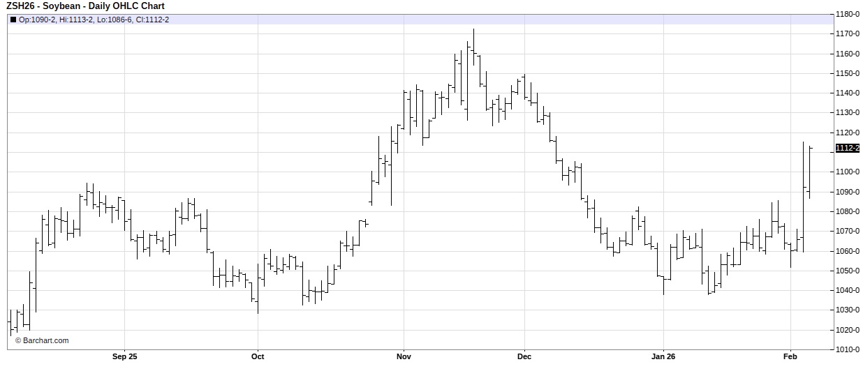 March soybeans