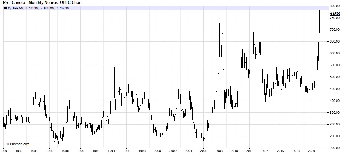 Chart Record Highs for Canola Fu... Syngenta CA