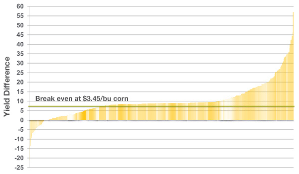 Syngenta Corn Insecticide Force Evo Chart
