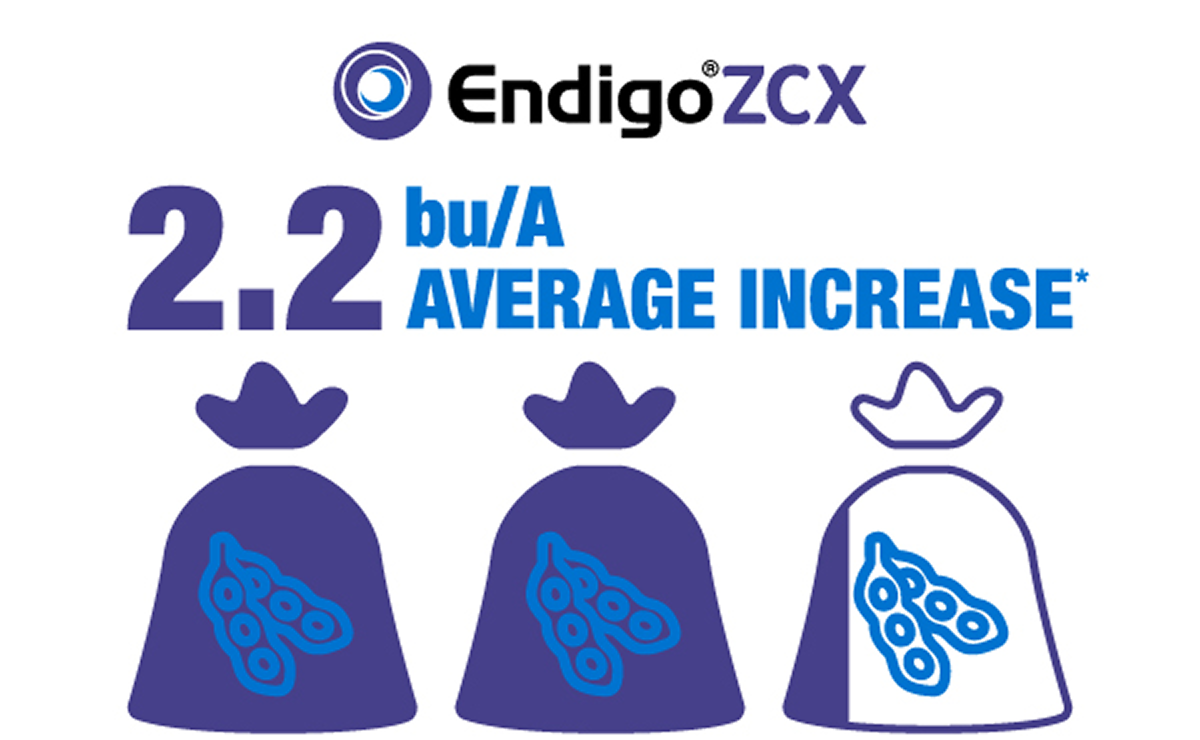 Illustration showing 2.2 bushel per acre average soybean yield increase with Endigo ZCX insecticide