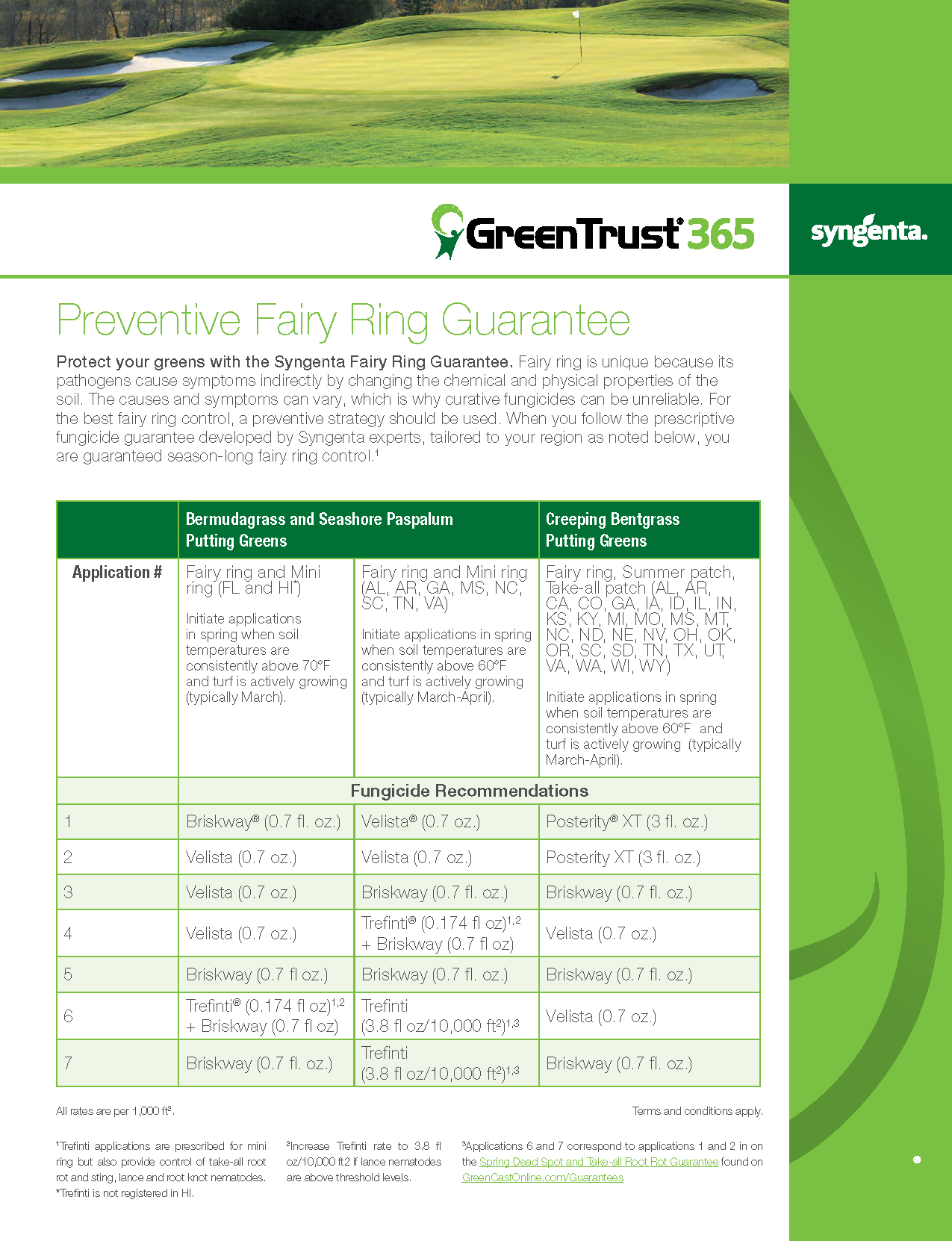 Preventative Fairy Ring Guarantee information graphic.