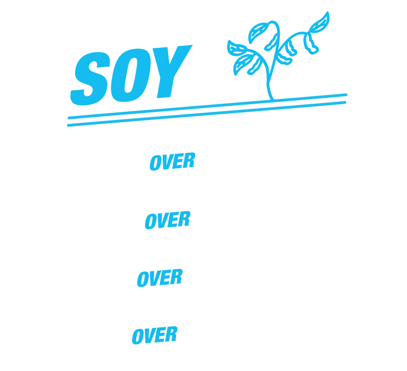 Soy | +1.8 bu/A over Veltyma, +2.1 bu/A over Delaro Complete, +1.3 bu/A over Revytek, +5.1 bu/A over Untreated