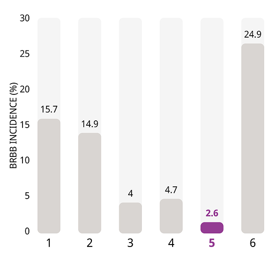 Miravis Prime performance on BRBB in almonds