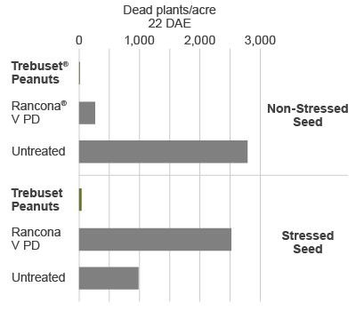 comparison
