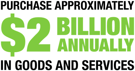 Purchase approximately $2 billion annually in goods and services
