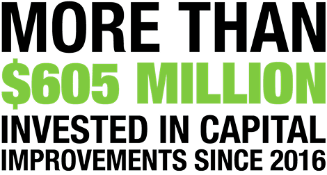 More than $605 million invested in capital improvements since 2016