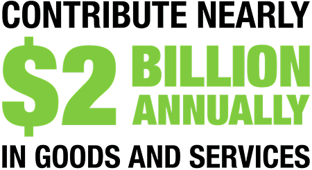Contribute Nearly $2 Billion Annually in Goods and Services