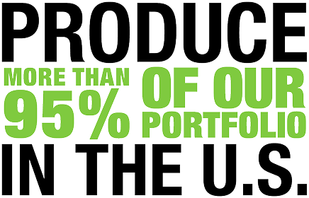 Produce more than 95% of Our Portfolio in the U.S.