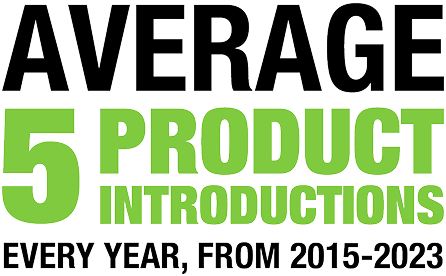 Average 5 Product Introductions Every Year, From 2015-2023