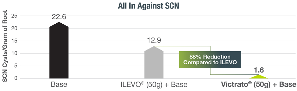 The Ace Up Your Sleeve: SCN Defense