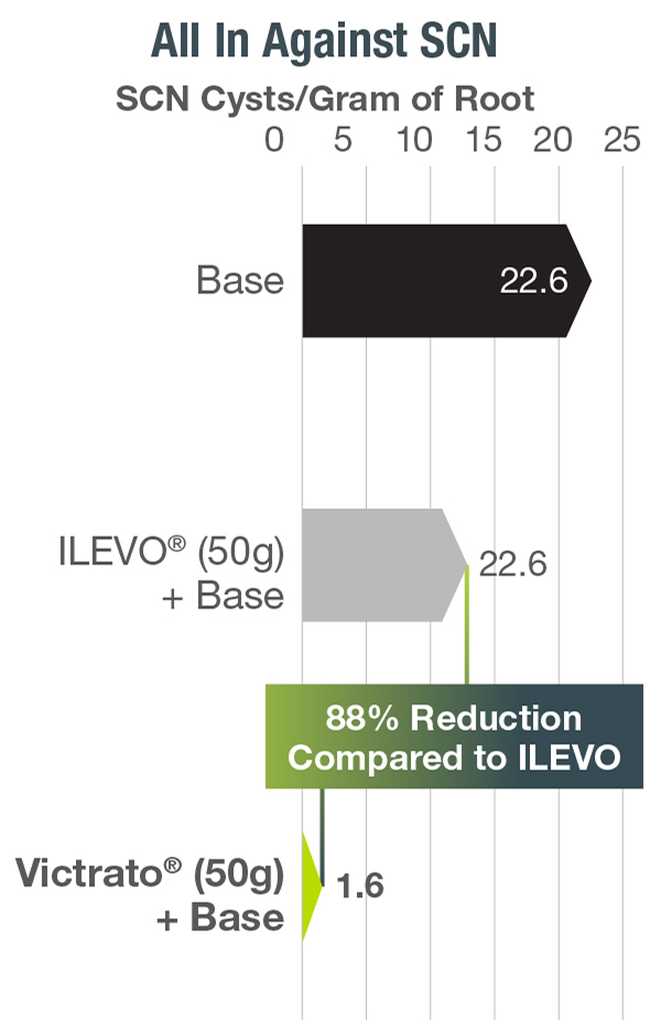 The Ace Up Your Sleeve: SCN Defense