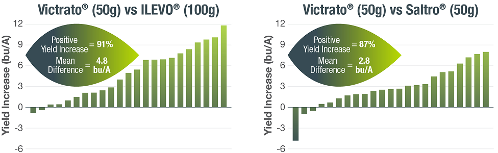Don’t Let SDS Steal the Yield Crown