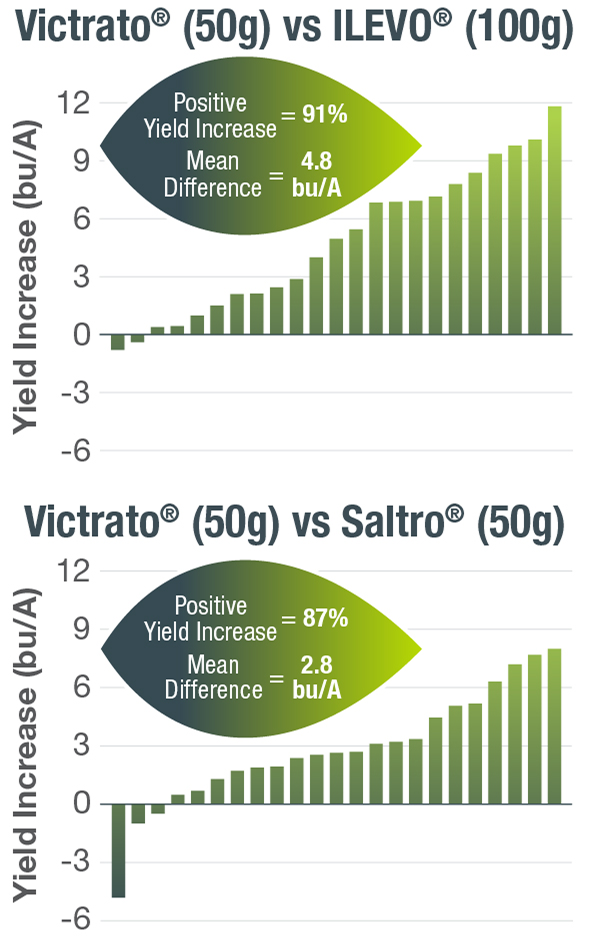 Don’t Let SDS Steal the Yield Crown