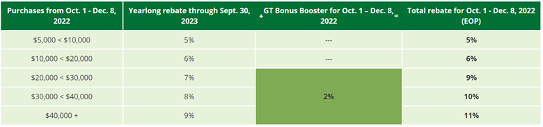 GT Bonus Booster Chart