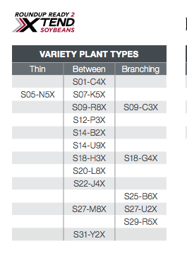 soybean variety plant type chart