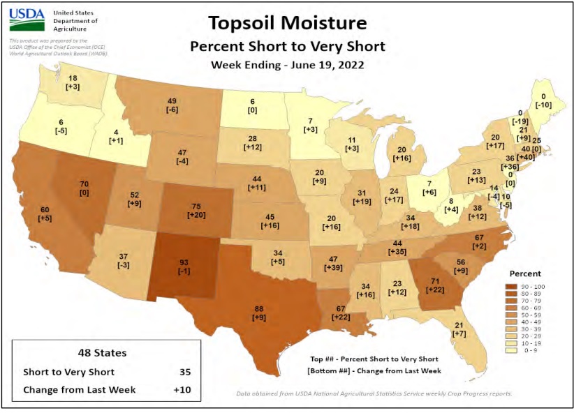 Change in topsoil moisture